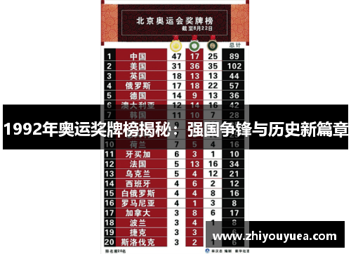 1992年奥运奖牌榜揭秘：强国争锋与历史新篇章